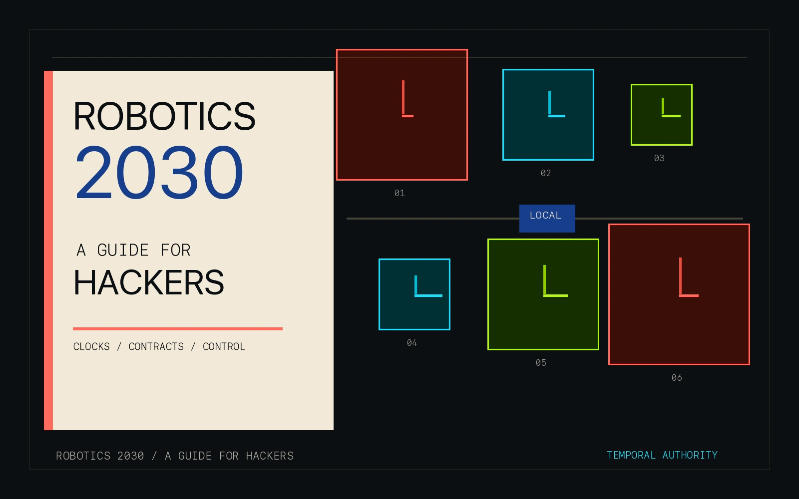 Robotics 2030 cover graphic with a title panel beside six numbered clock diagrams in cobalt, cyan, coral, and lime, divided by a local-control boundary and labeled temporal authority.