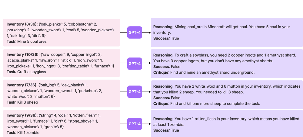 Goal verification from resulting state, reproduced from paper figure 6